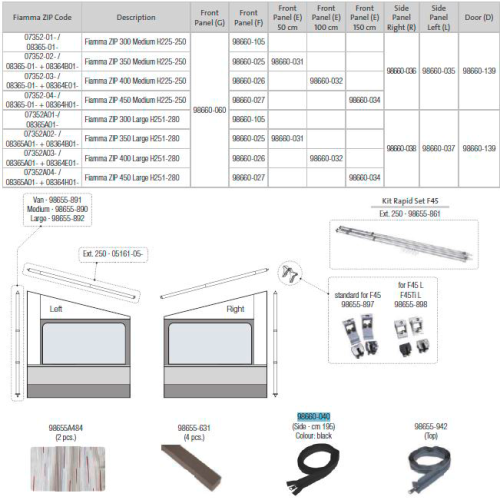 Fiamma Reißverschluss seitlich schwarz 195 cm für Markise Caravanstore ZIP / ZIP XL / Privacy Room F45 / F80L / F65 / F80s - Fiamma Ersatzteilnummer 98660-040 - Ersatzteile Zelte & Markisen
