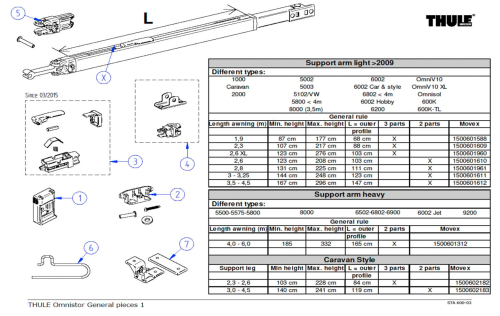 Thule Metallfuß - Ersatzteile Zelte & Markisen