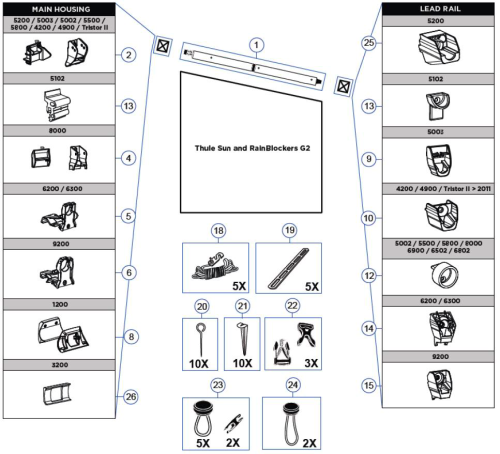 Thule Rafter Spannstange 2,50 Meter für Sun Rain Blocker G2 und Omnistor 1200 - Thule Ersatzteilnummer 1500602963 - Ersatzteile Zelte & Markisen